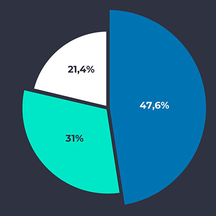 Avants Experts in numbers