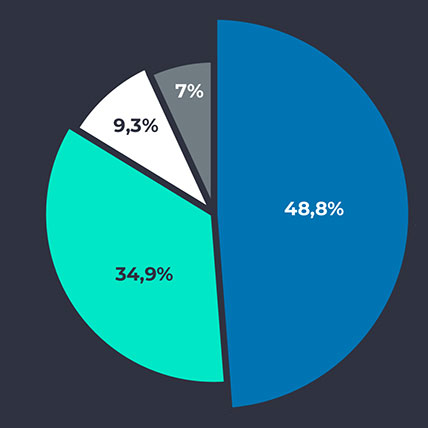 Avants Experts in numbers